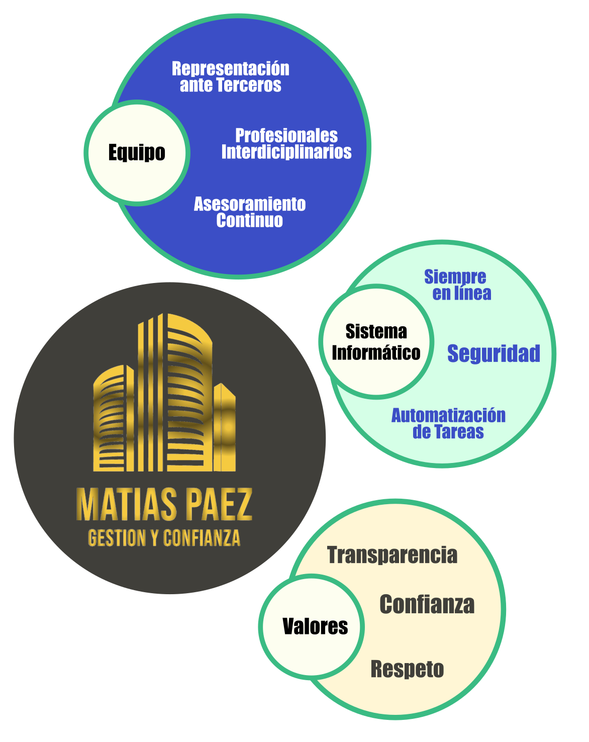 Medios de Pagos Electrónicos